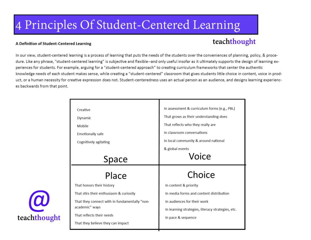 Student-Centered-learning-two-oh