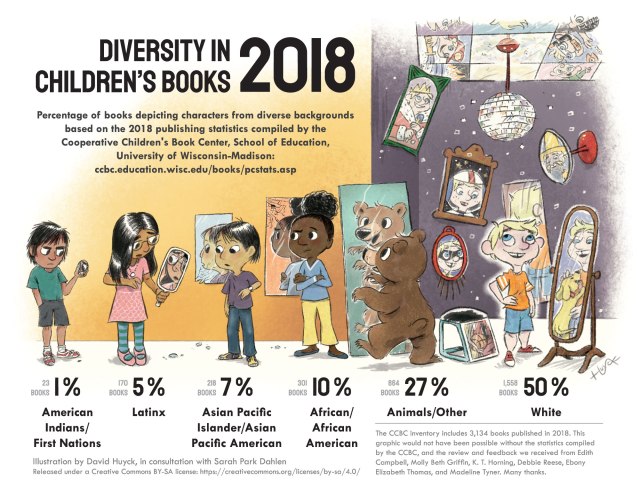 DiversityInChildrensBooks2018_f_8.5x11